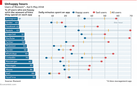 HOW HEAVY USE OF SOCIAL MEDIA